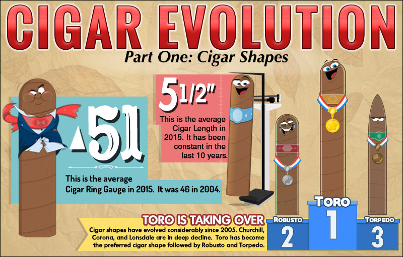 Cigar Shape Evolution