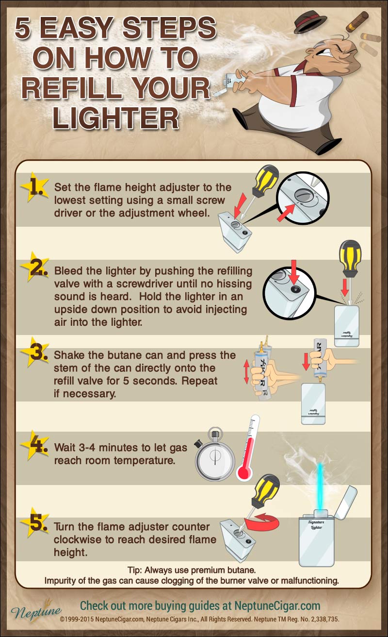 How to Refill Your Lighter